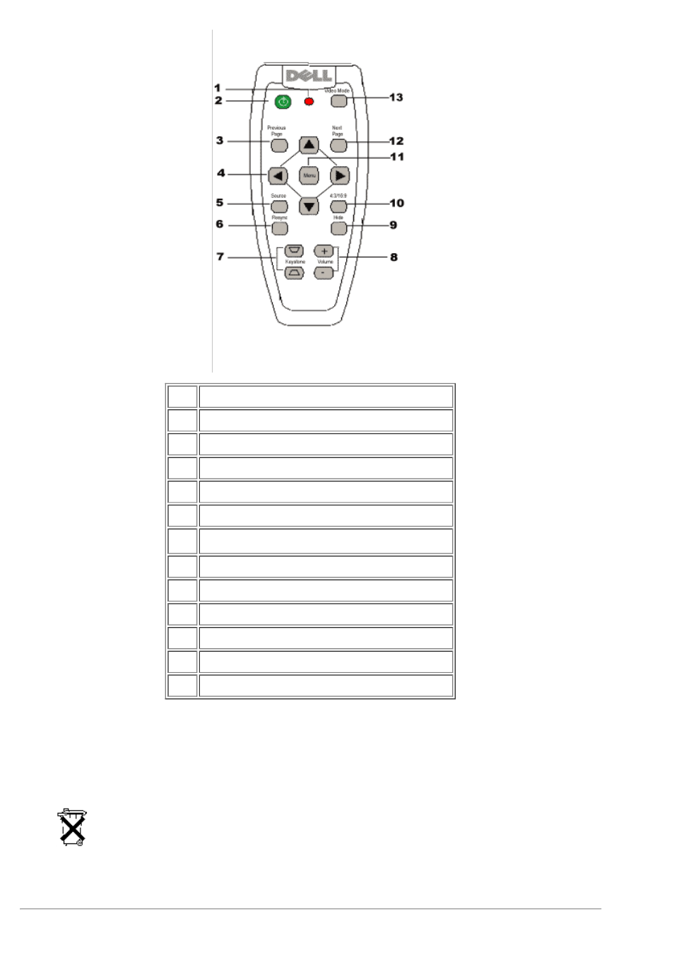 Dell Projector 2200MP User Manual | Page 7 / 55