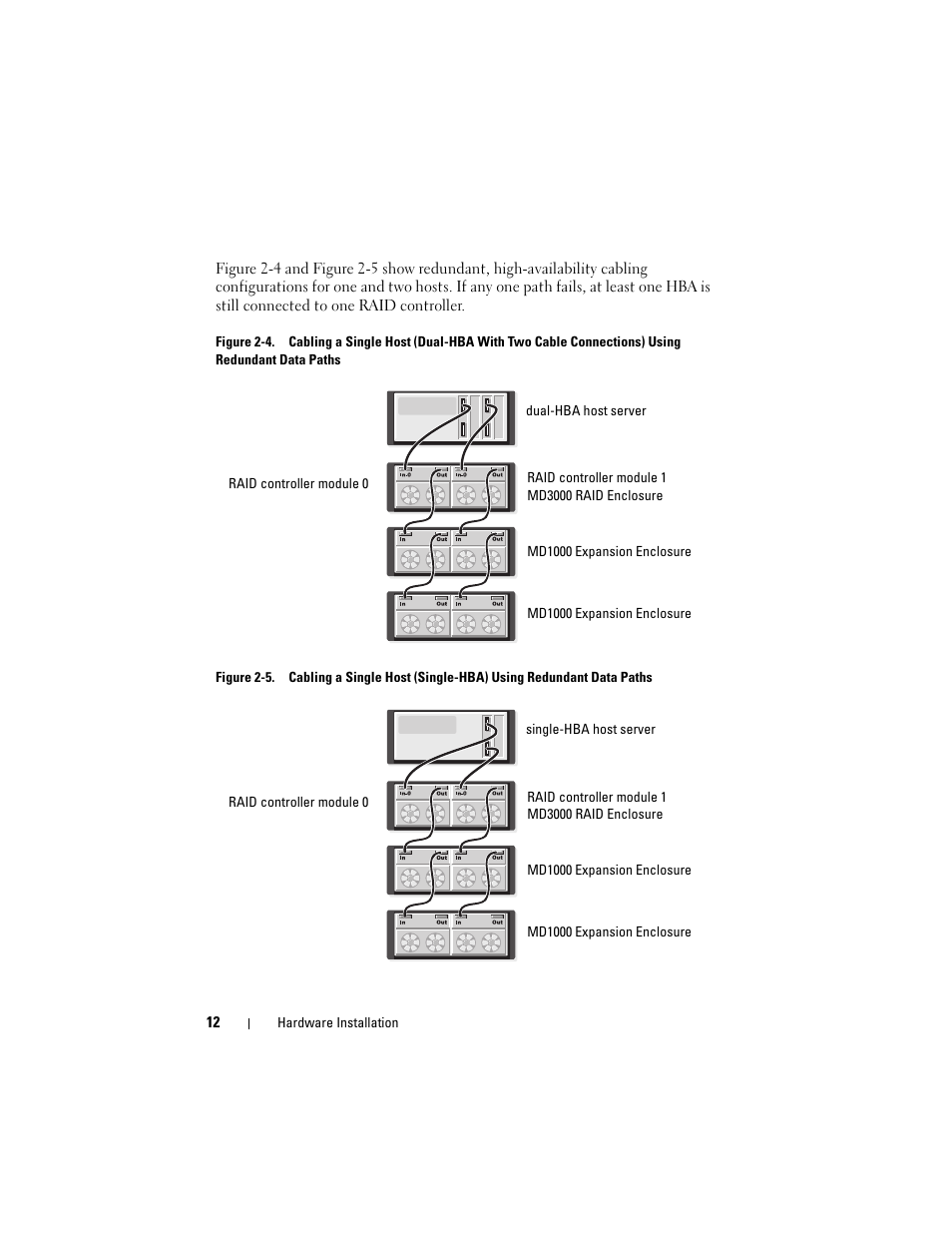 Dell PowerVault MD3000 User Manual | Page 12 / 46