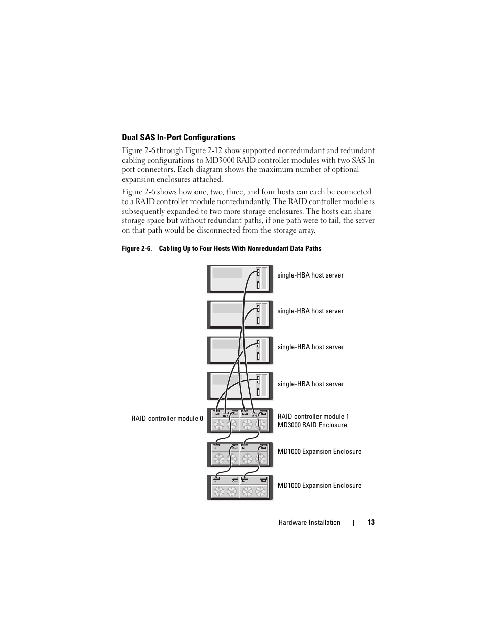 Dual sas in-port configurations | Dell PowerVault MD3000 User Manual | Page 13 / 46