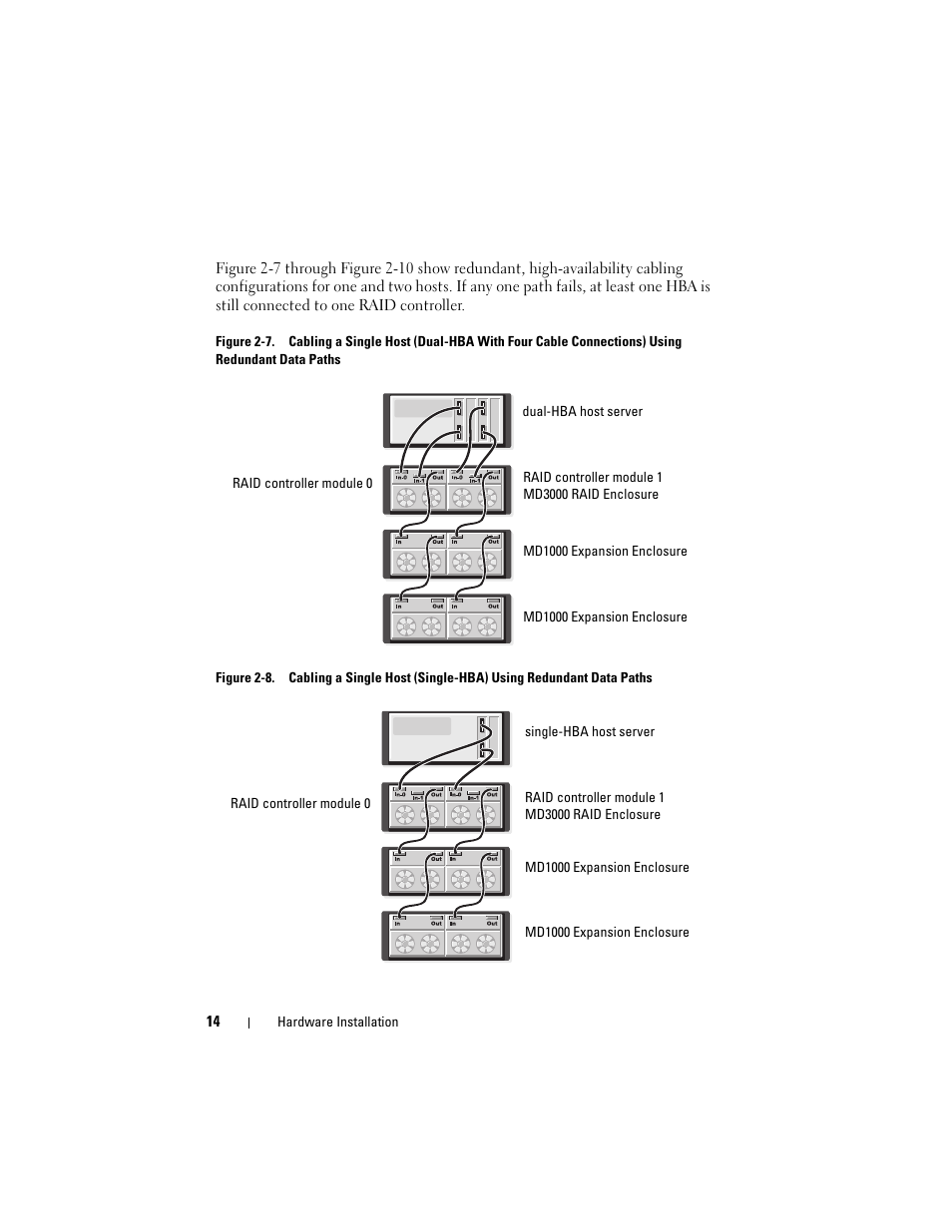 Dell PowerVault MD3000 User Manual | Page 14 / 46