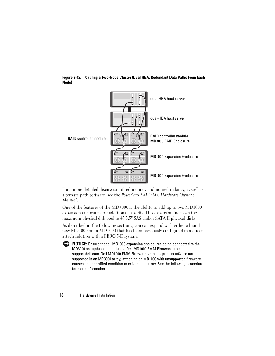 Dell PowerVault MD3000 User Manual | Page 18 / 46
