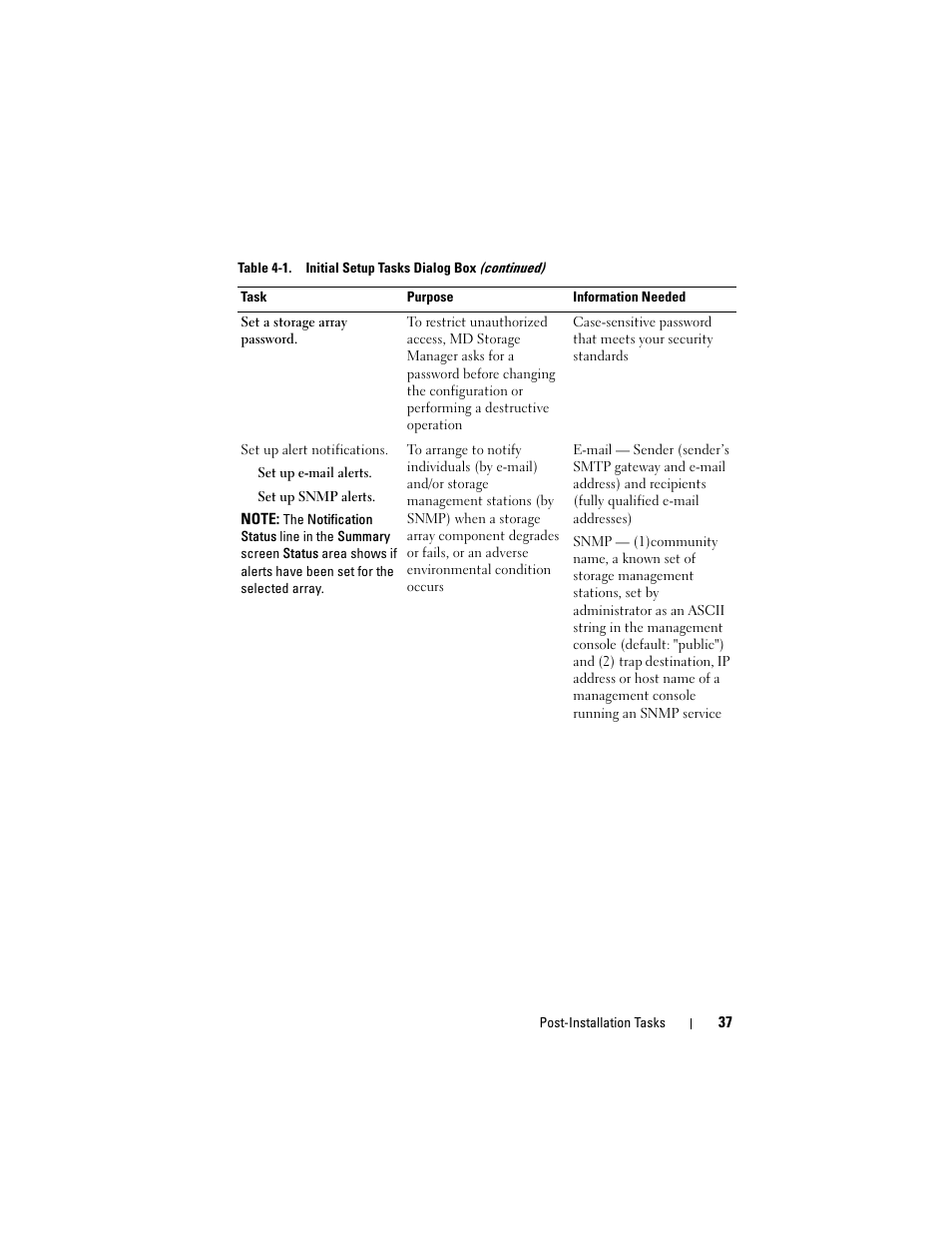 Dell PowerVault MD3000 User Manual | Page 37 / 46