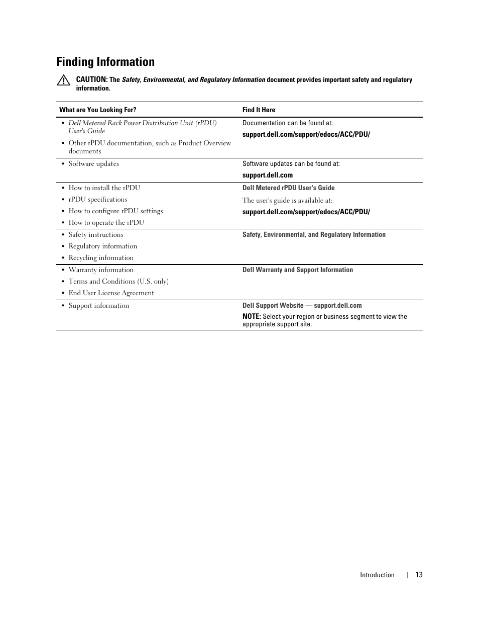 Finding information | Dell Metered PDU LCD User Manual | Page 13 / 90