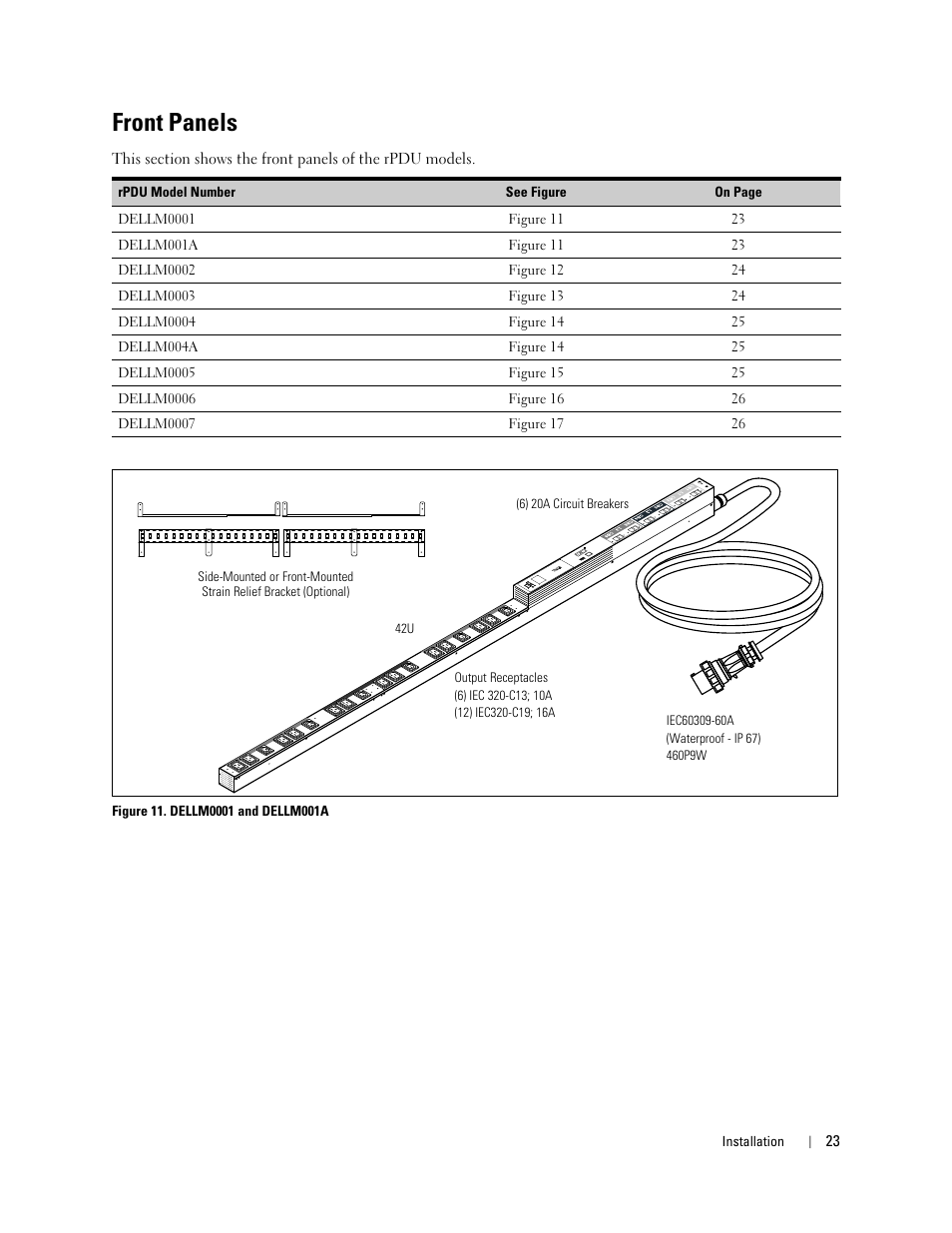 Front panels | Dell Metered PDU LCD User Manual | Page 23 / 90