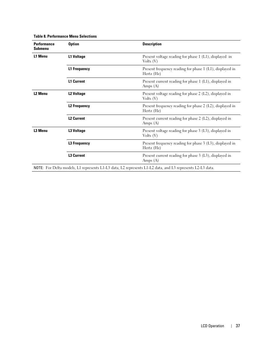 Dell Metered PDU LCD User Manual | Page 37 / 90