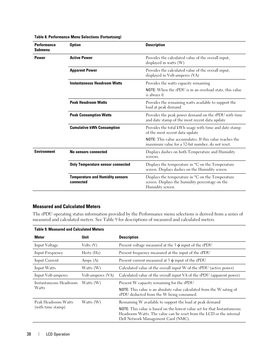 Measured and calculated meters | Dell Metered PDU LCD User Manual | Page 38 / 90