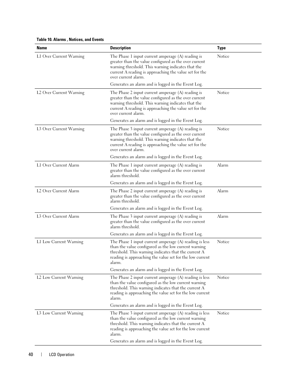 Dell Metered PDU LCD User Manual | Page 40 / 90