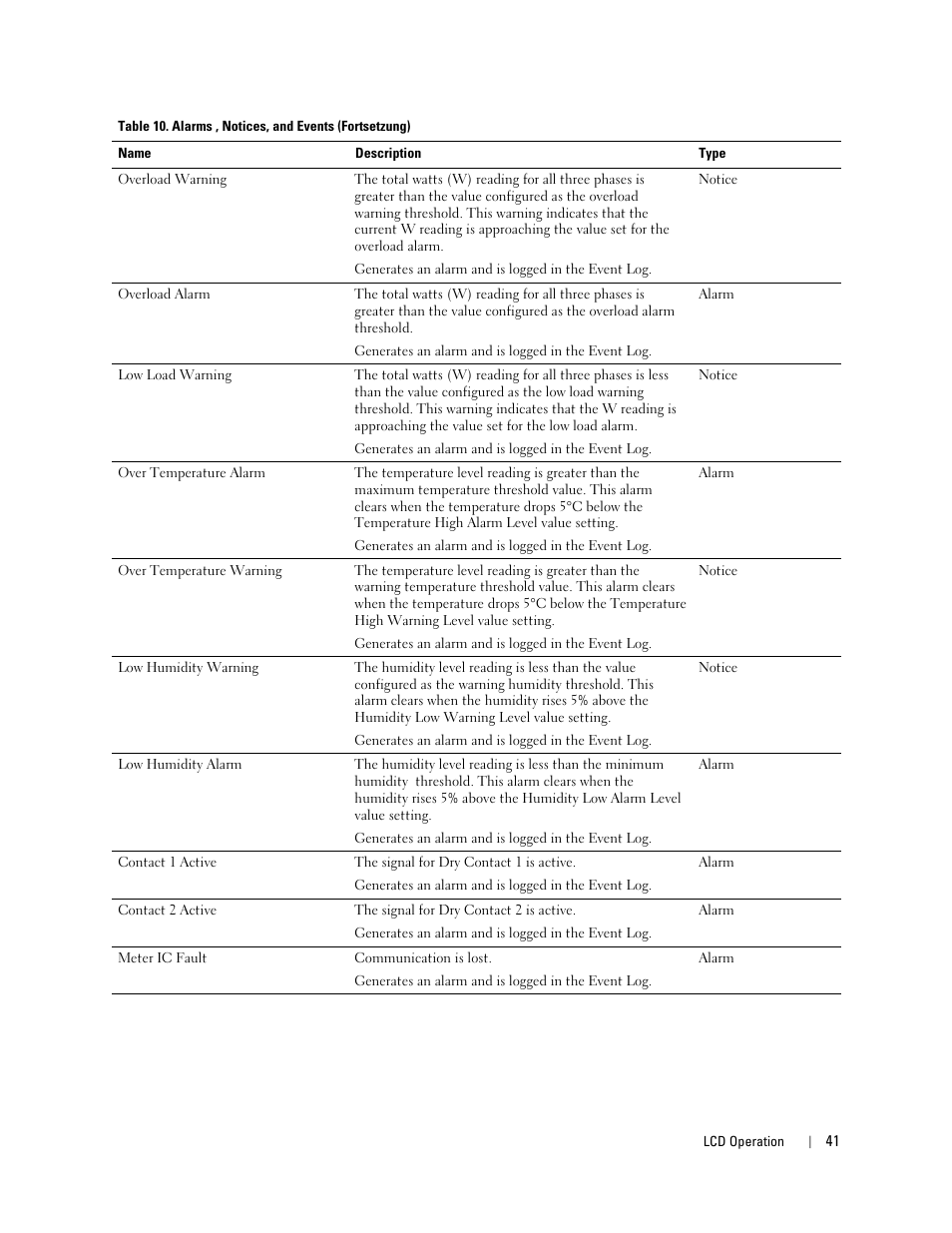 Dell Metered PDU LCD User Manual | Page 41 / 90