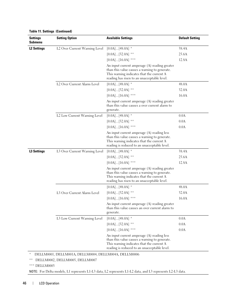 Dell Metered PDU LCD User Manual | Page 46 / 90