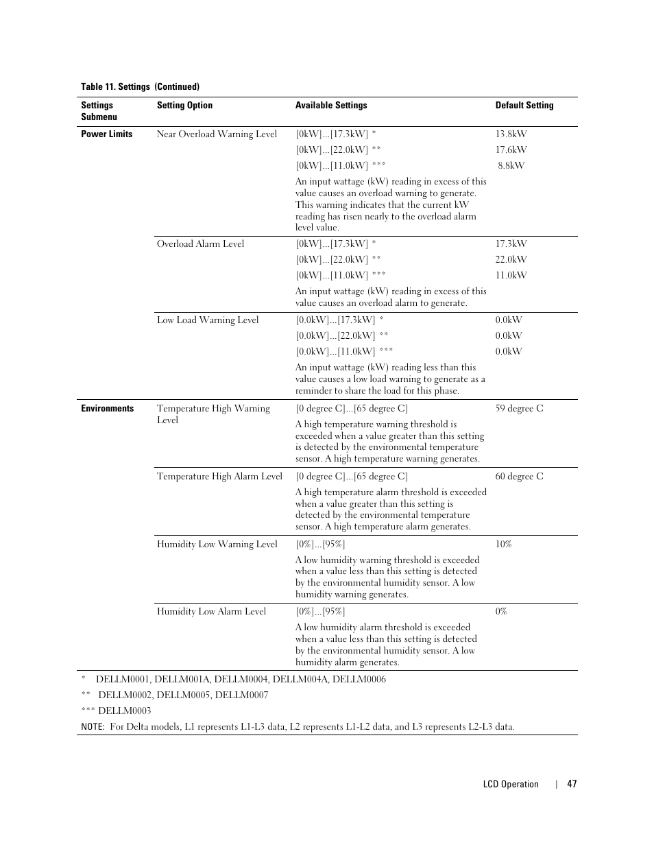 Dell Metered PDU LCD User Manual | Page 47 / 90