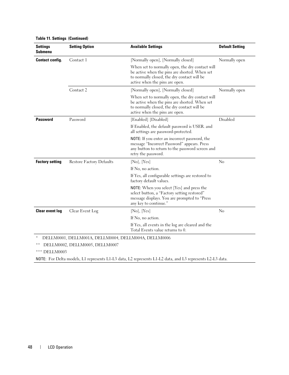 Dell Metered PDU LCD User Manual | Page 48 / 90