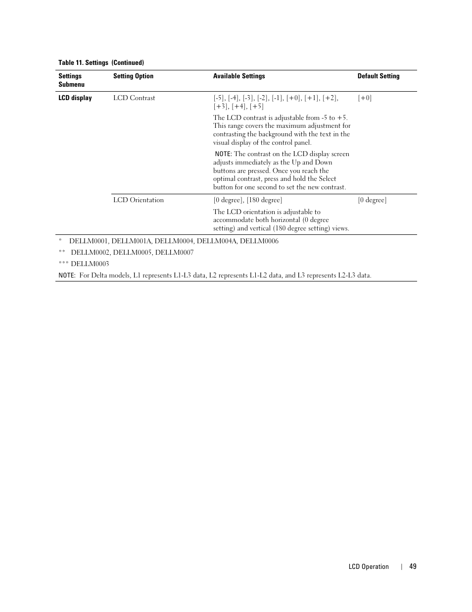 Dell Metered PDU LCD User Manual | Page 49 / 90