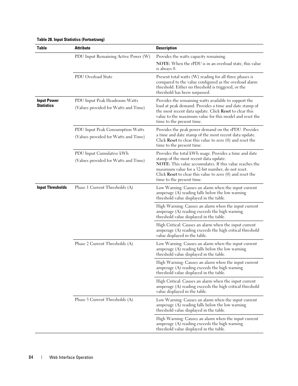 Dell Metered PDU LCD User Manual | Page 84 / 90