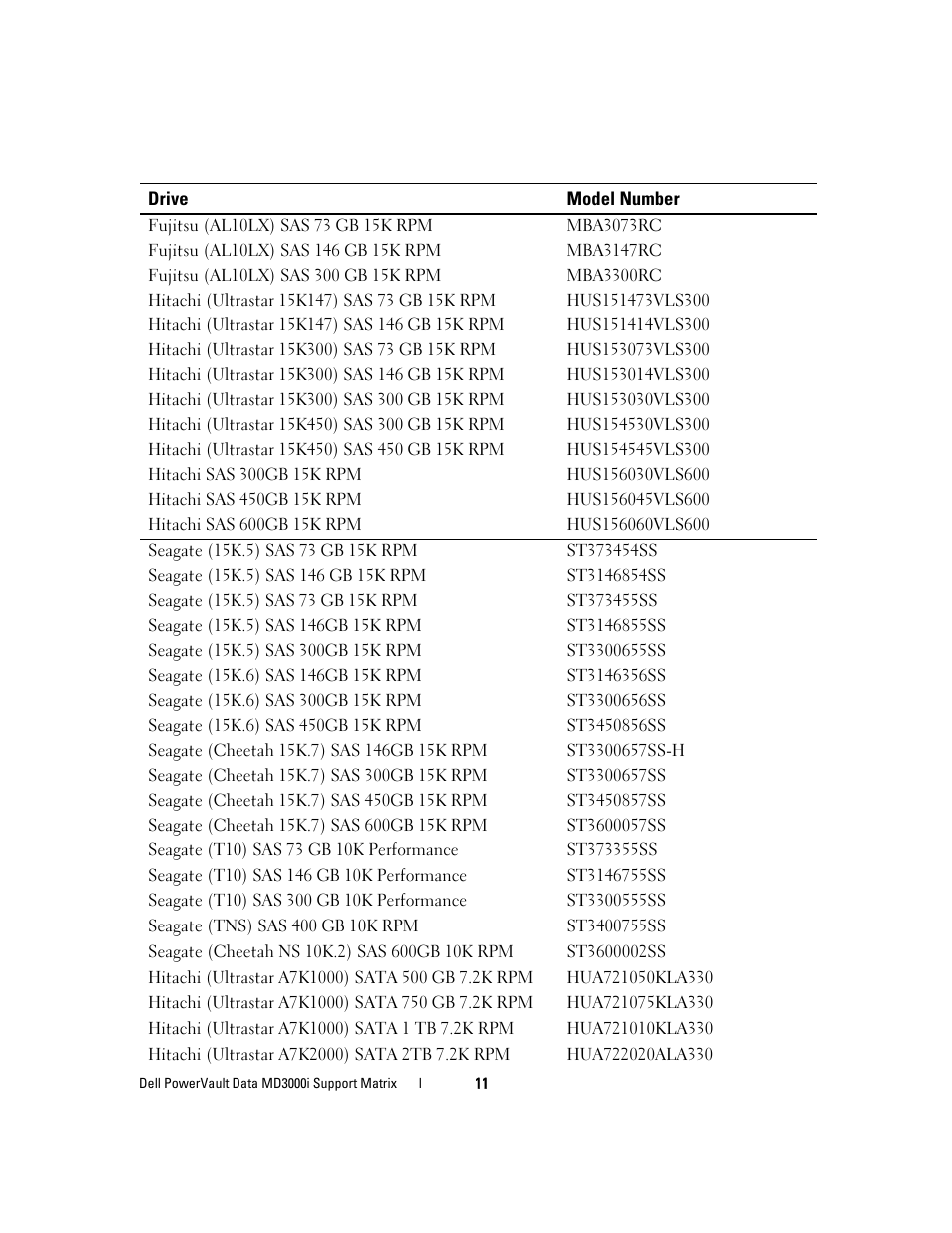 Dell PowerVault MD3000i User Manual | Page 11 / 22