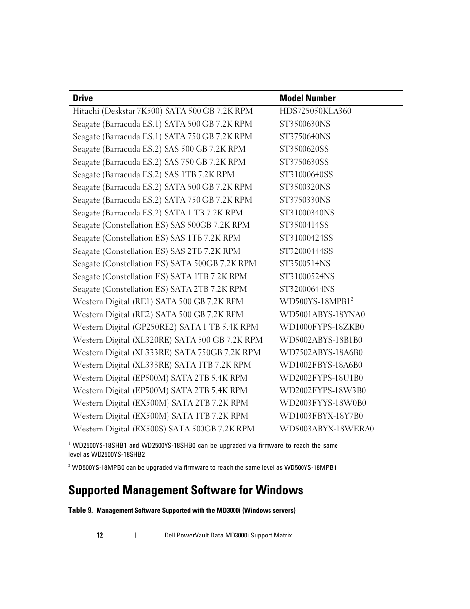 Supported management software for windows | Dell PowerVault MD3000i User Manual | Page 12 / 22
