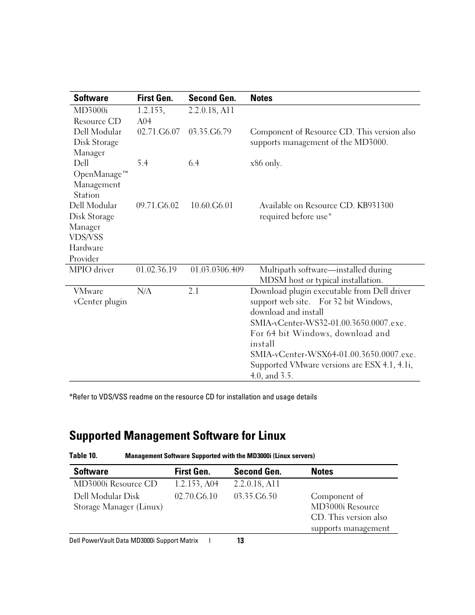 Supported management software for linux | Dell PowerVault MD3000i User Manual | Page 13 / 22