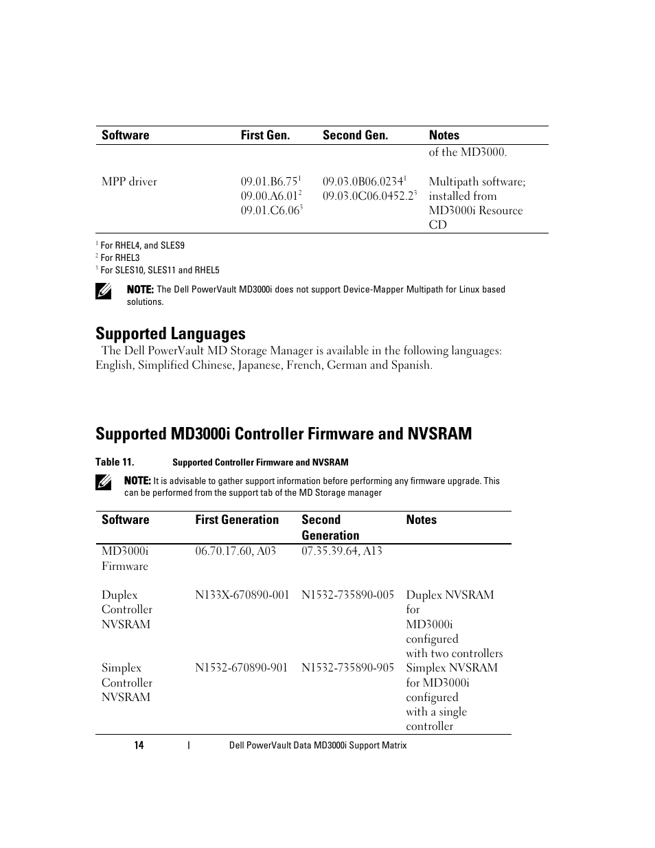 Supported languages, Supported md3000i controller firmware and nvsram | Dell PowerVault MD3000i User Manual | Page 14 / 22