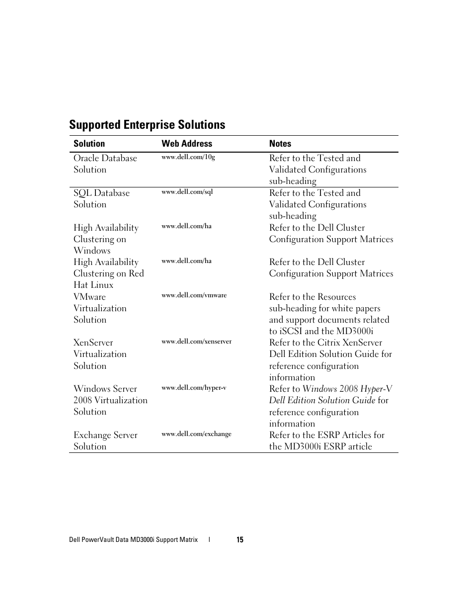 Supported enterprise solutions | Dell PowerVault MD3000i User Manual | Page 15 / 22