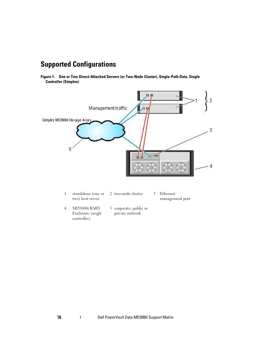 Supported configurations | Dell PowerVault MD3000i User Manual | Page 16 / 22
