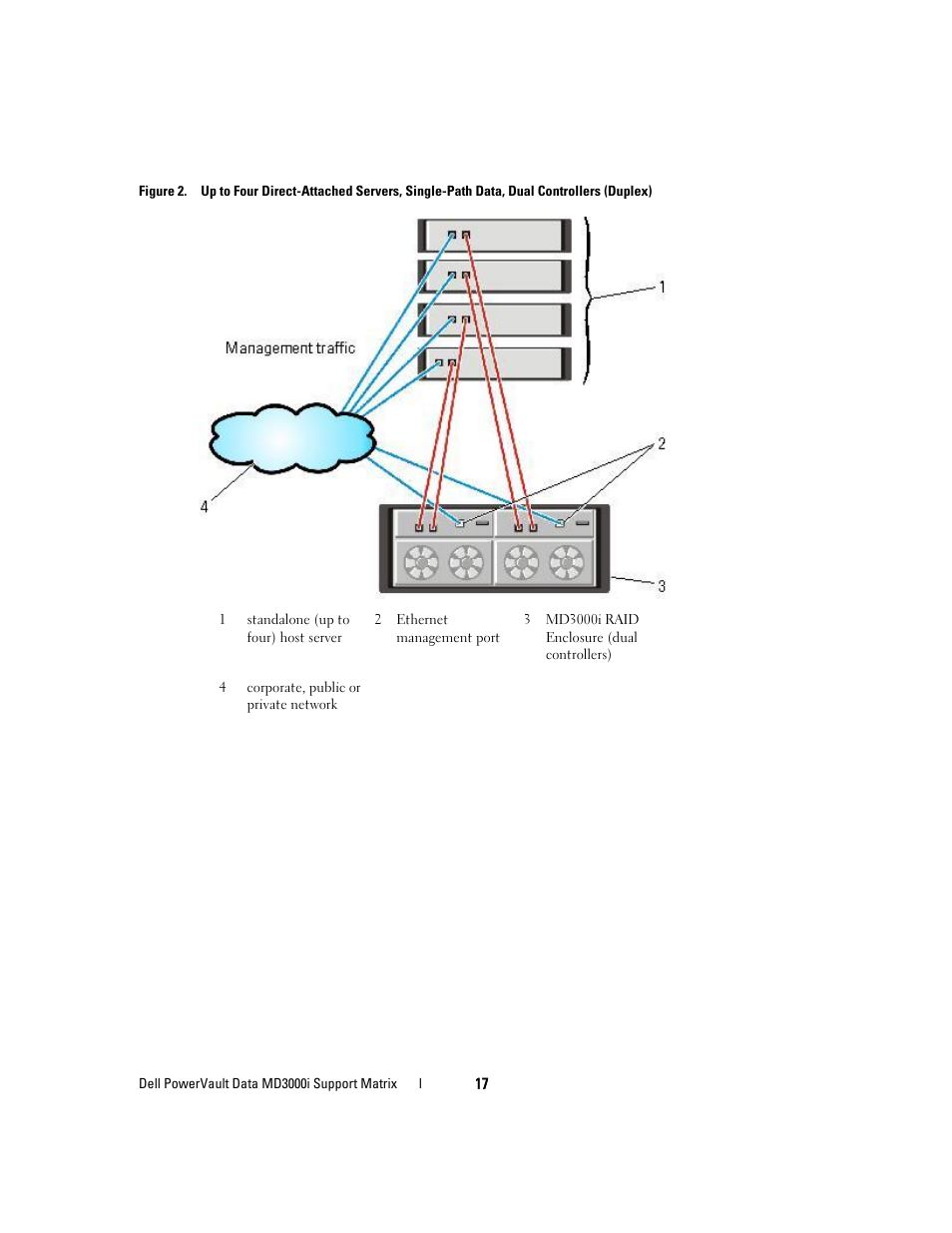 Dell PowerVault MD3000i User Manual | Page 17 / 22
