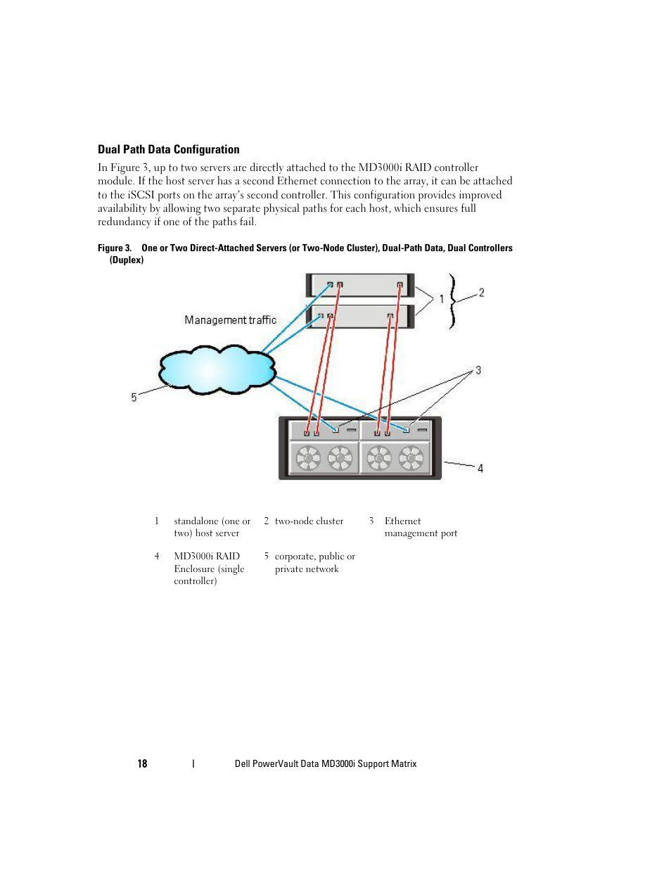 Dell PowerVault MD3000i User Manual | Page 18 / 22