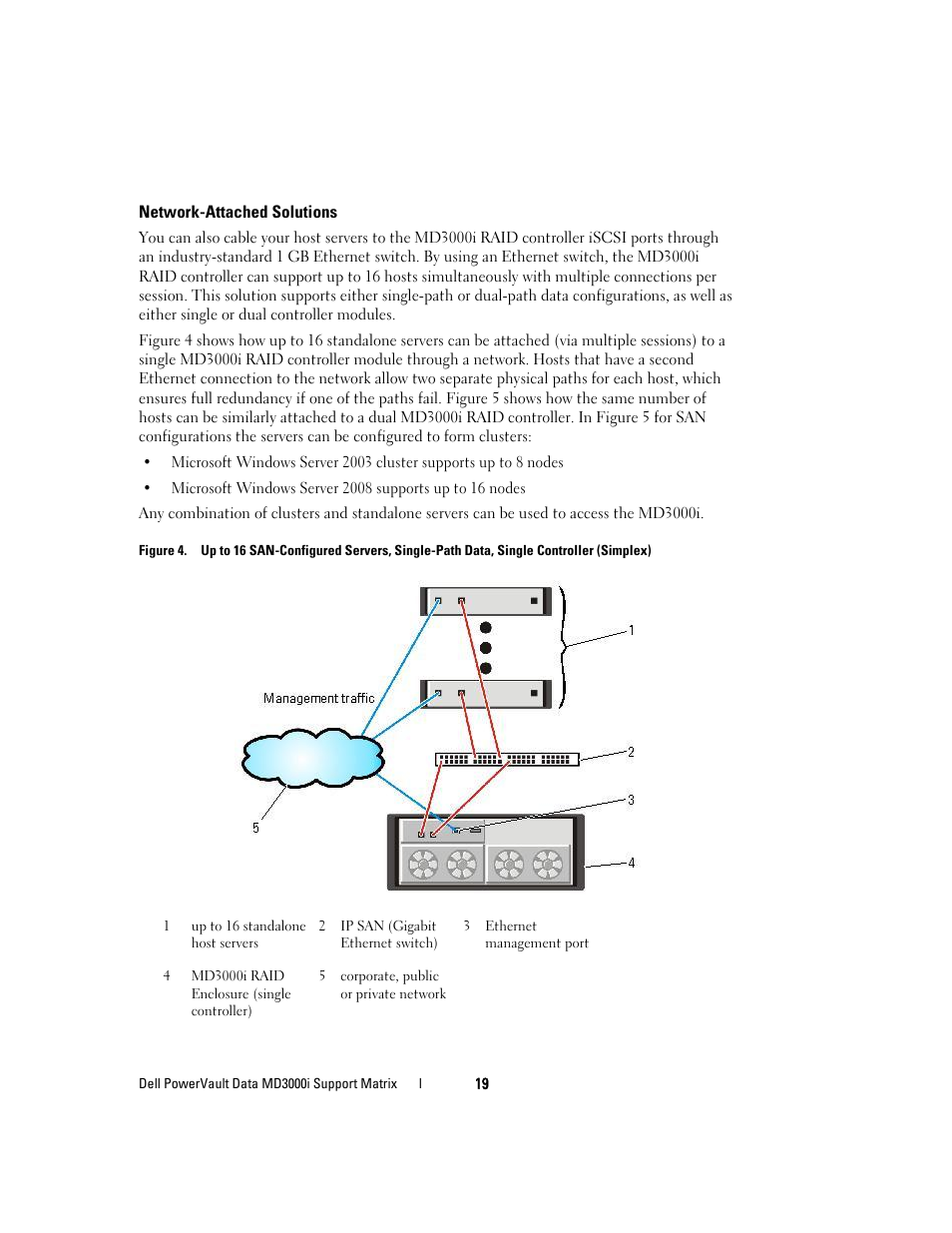 Dell PowerVault MD3000i User Manual | Page 19 / 22