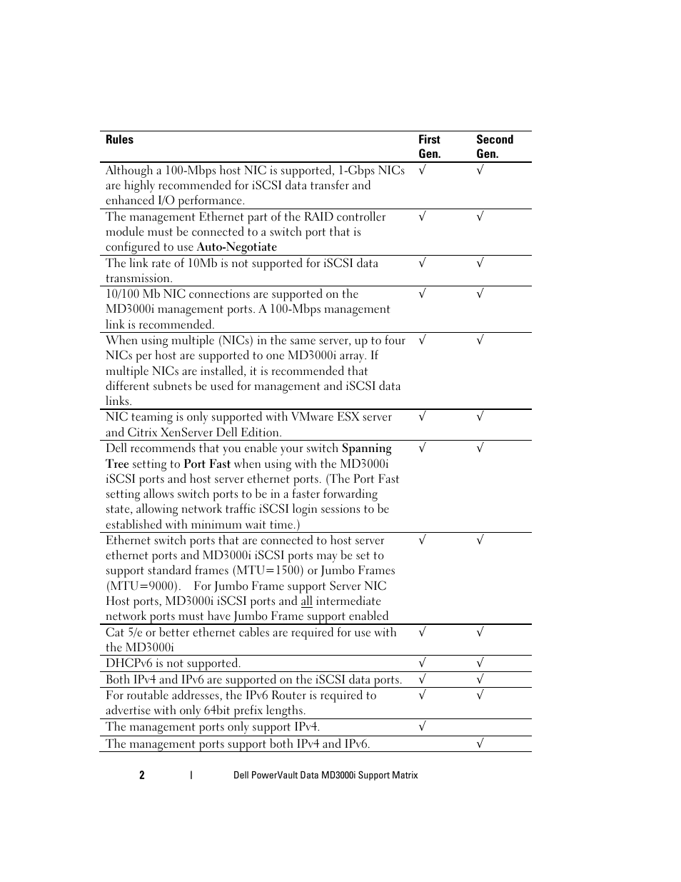 Dell PowerVault MD3000i User Manual | Page 2 / 22
