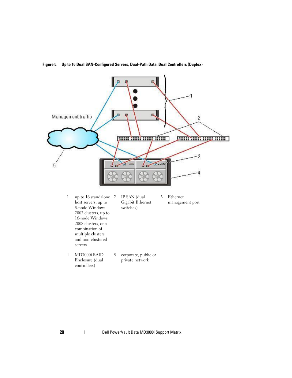 Dell PowerVault MD3000i User Manual | Page 20 / 22