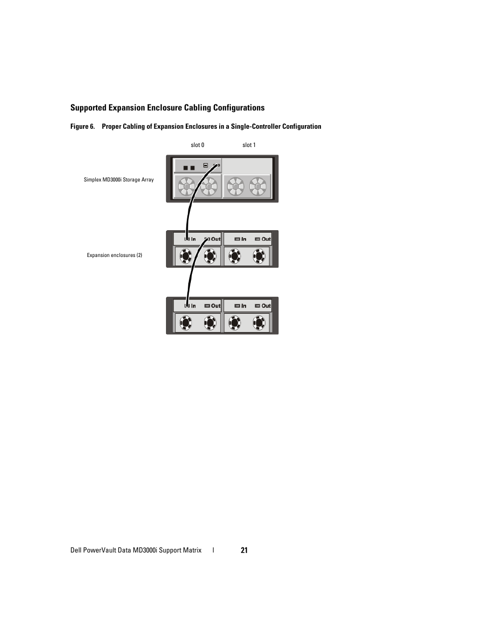 Dell PowerVault MD3000i User Manual | Page 21 / 22