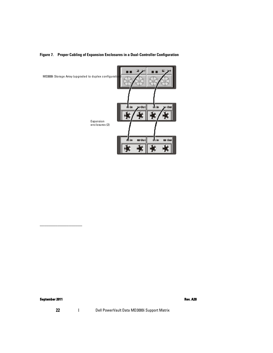 Dell PowerVault MD3000i User Manual | Page 22 / 22