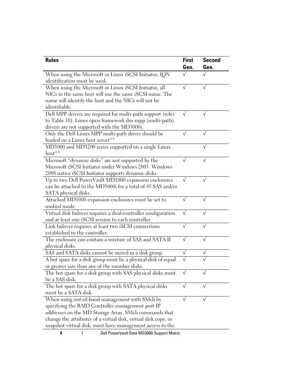 Dell PowerVault MD3000i User Manual | Page 4 / 22