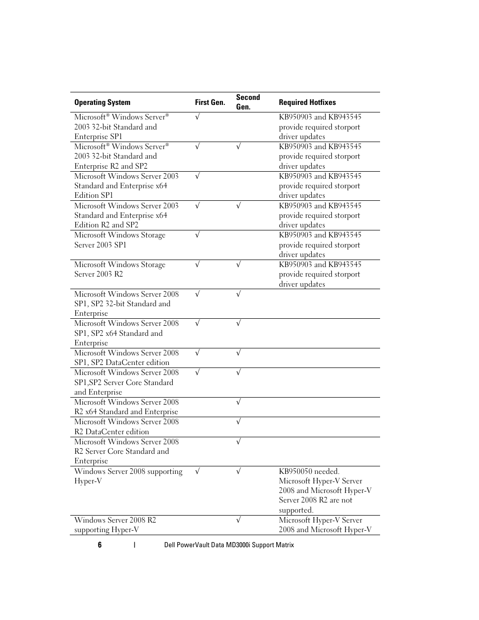 Dell PowerVault MD3000i User Manual | Page 6 / 22