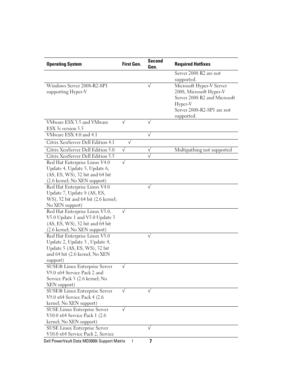 Dell PowerVault MD3000i User Manual | Page 7 / 22