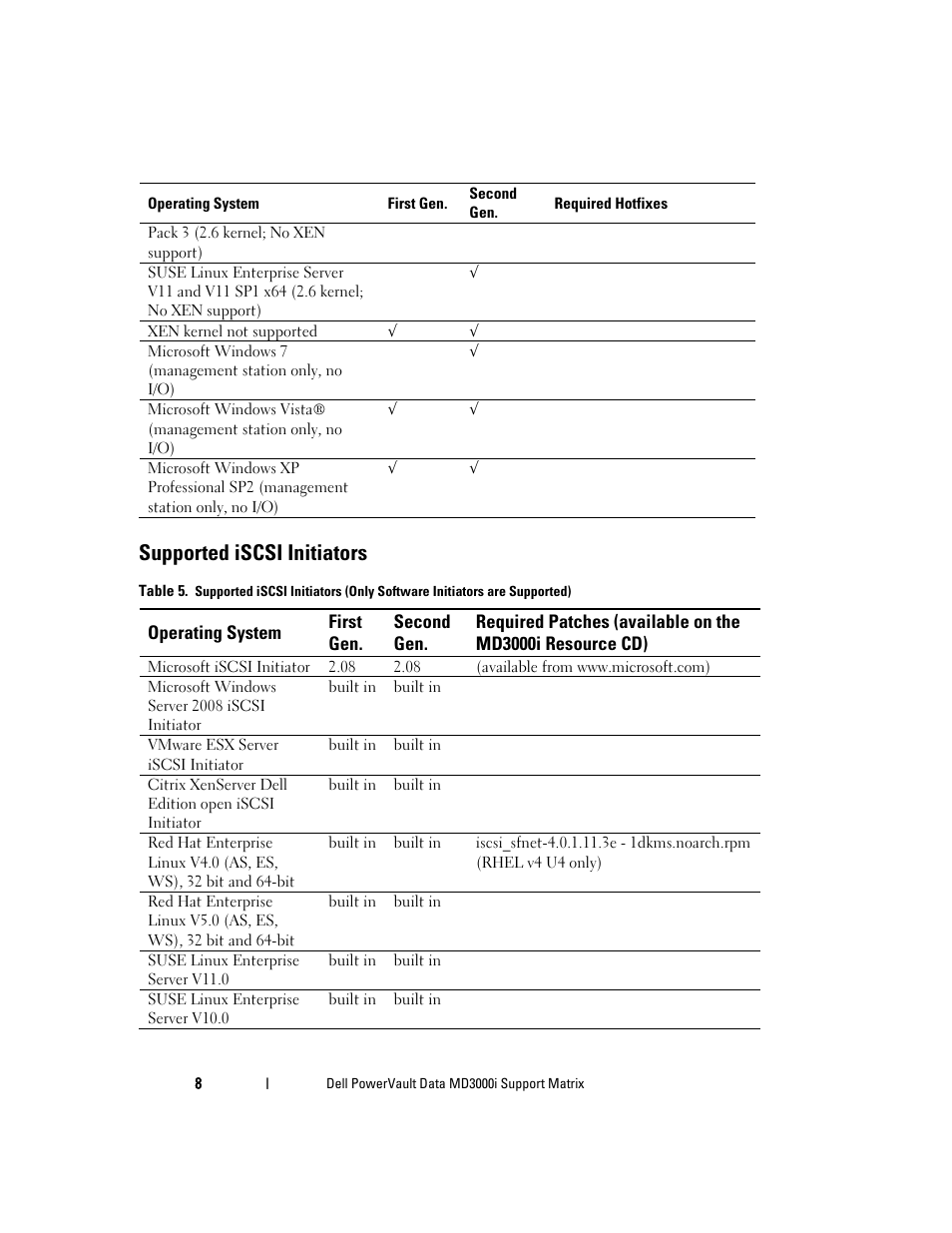 Supported iscsi initiators | Dell PowerVault MD3000i User Manual | Page 8 / 22