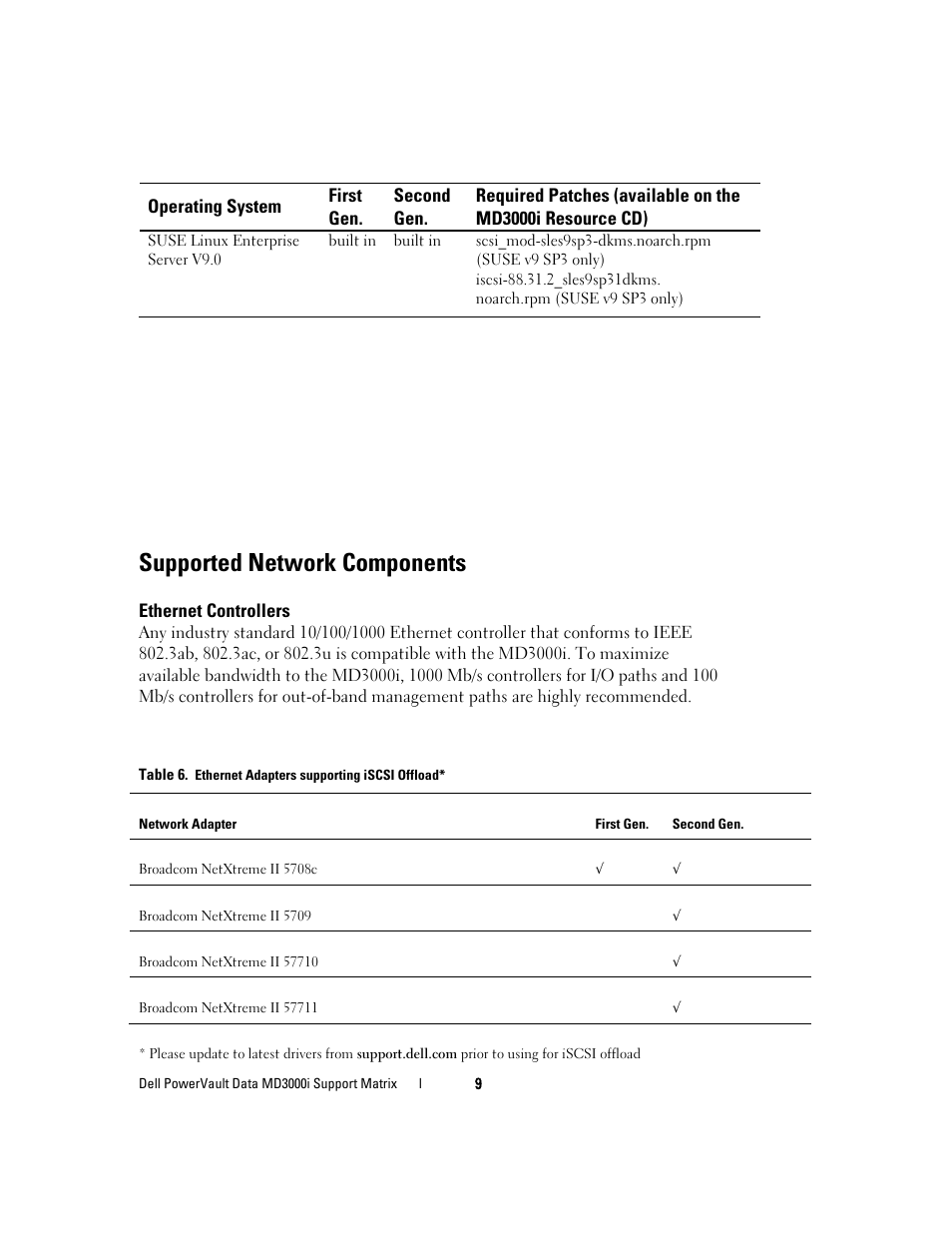 Supported network components | Dell PowerVault MD3000i User Manual | Page 9 / 22
