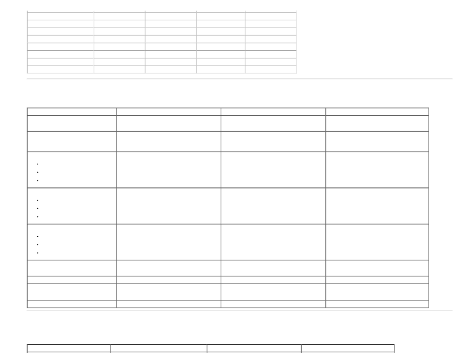 Physical characteristics, Environmental characteristics | Dell E2213 Monitor User Manual | Page 11 / 55