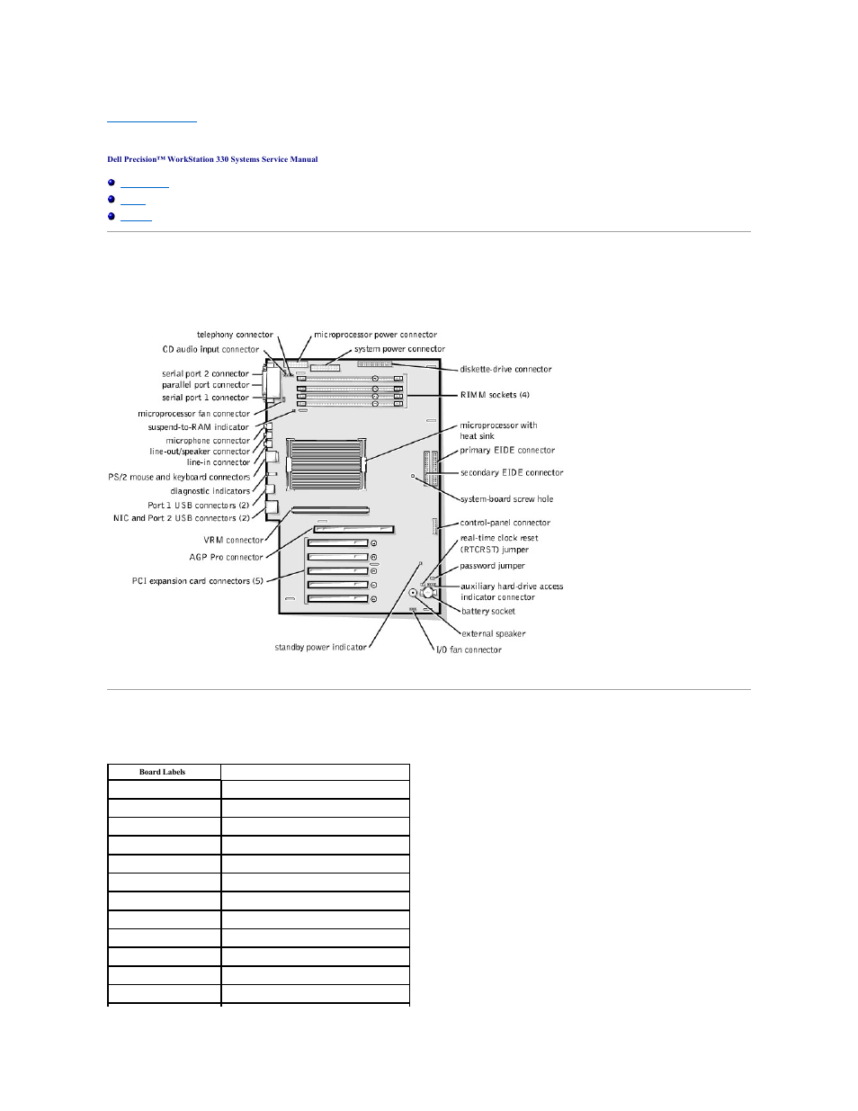 System board components | Dell Precision 330 User Manual | Page 64 / 72