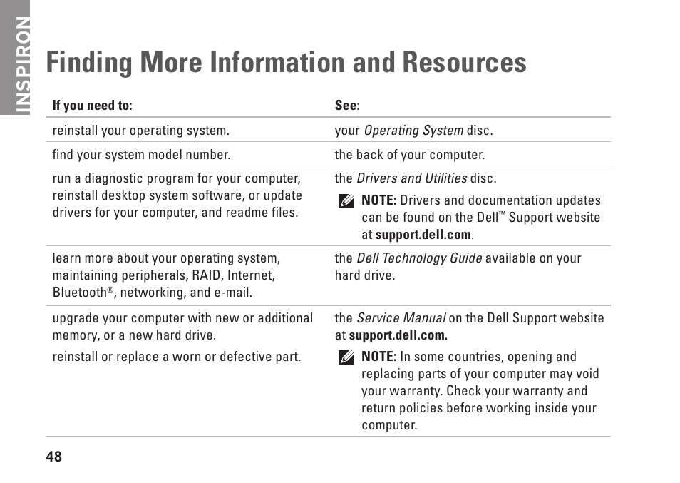 Finding more information and resources, Finding more information and, Resources | Inspiron | Dell Inspiron 545 (Early 2009) User Manual | Page 50 / 64