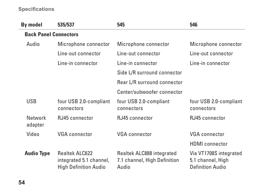 Dell Inspiron 545 (Early 2009) User Manual | Page 56 / 64