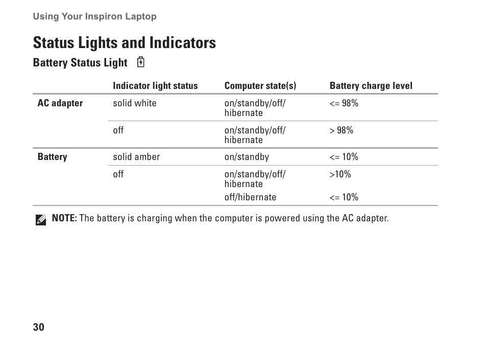 Status lights and indicators | Dell Inspiron 15 (M5010, Early 2010) User Manual | Page 32 / 96