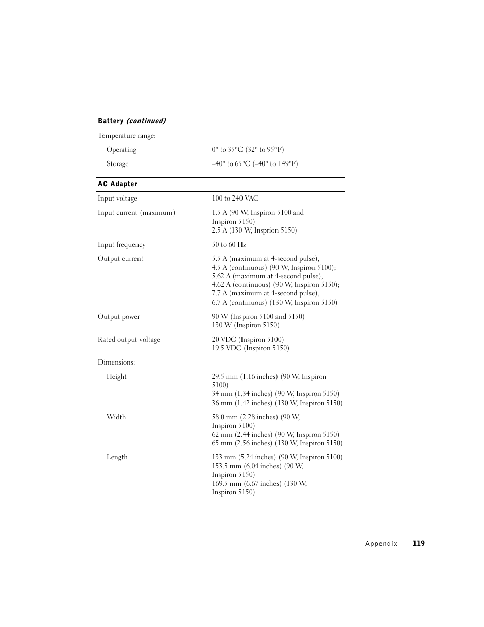 Dell Inspiron 5100 User Manual | Page 119 / 160