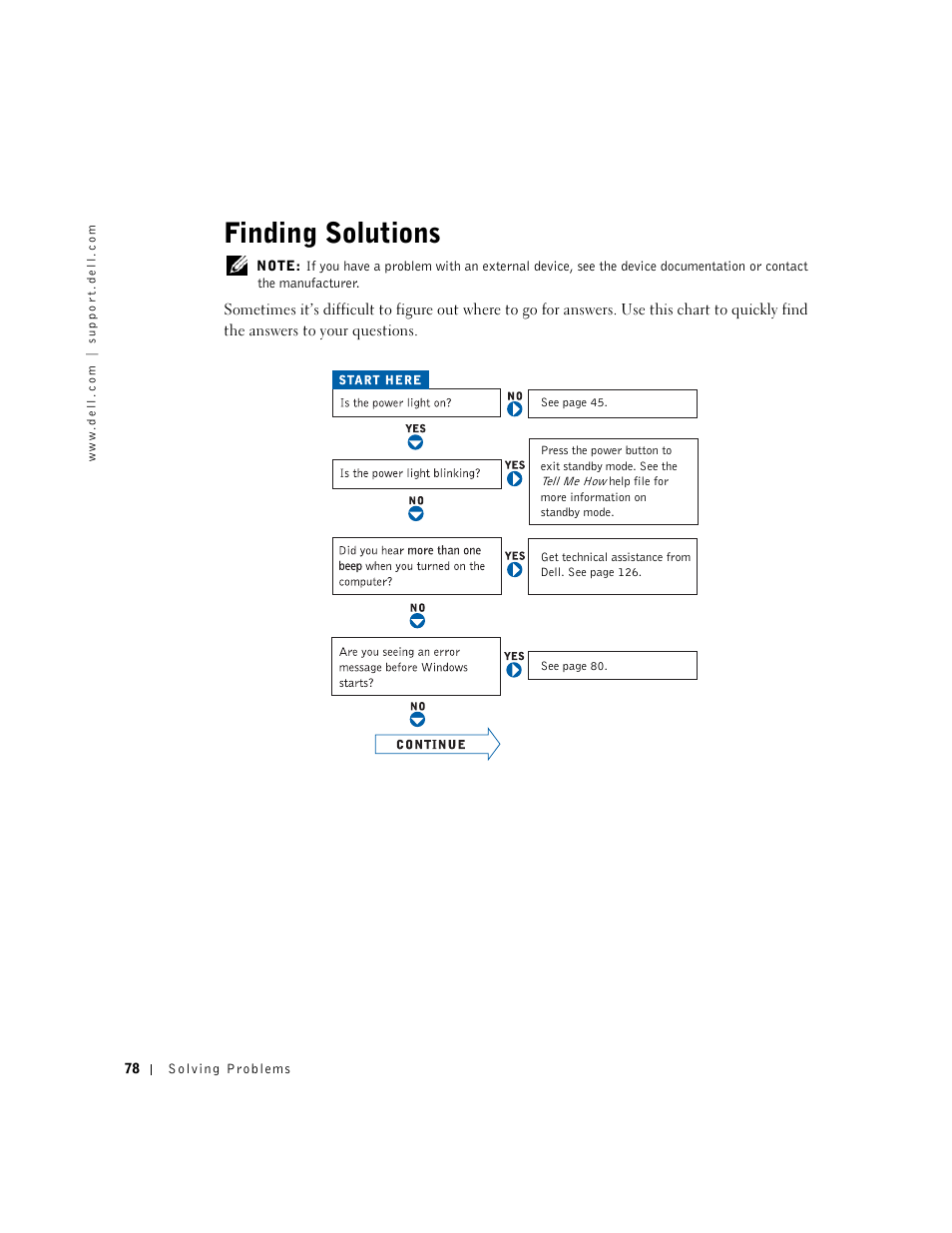 Finding solutions | Dell Inspiron 5100 User Manual | Page 78 / 160