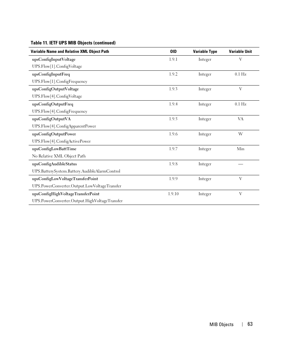 Dell UPS 1000T User Manual | Page 63 / 88