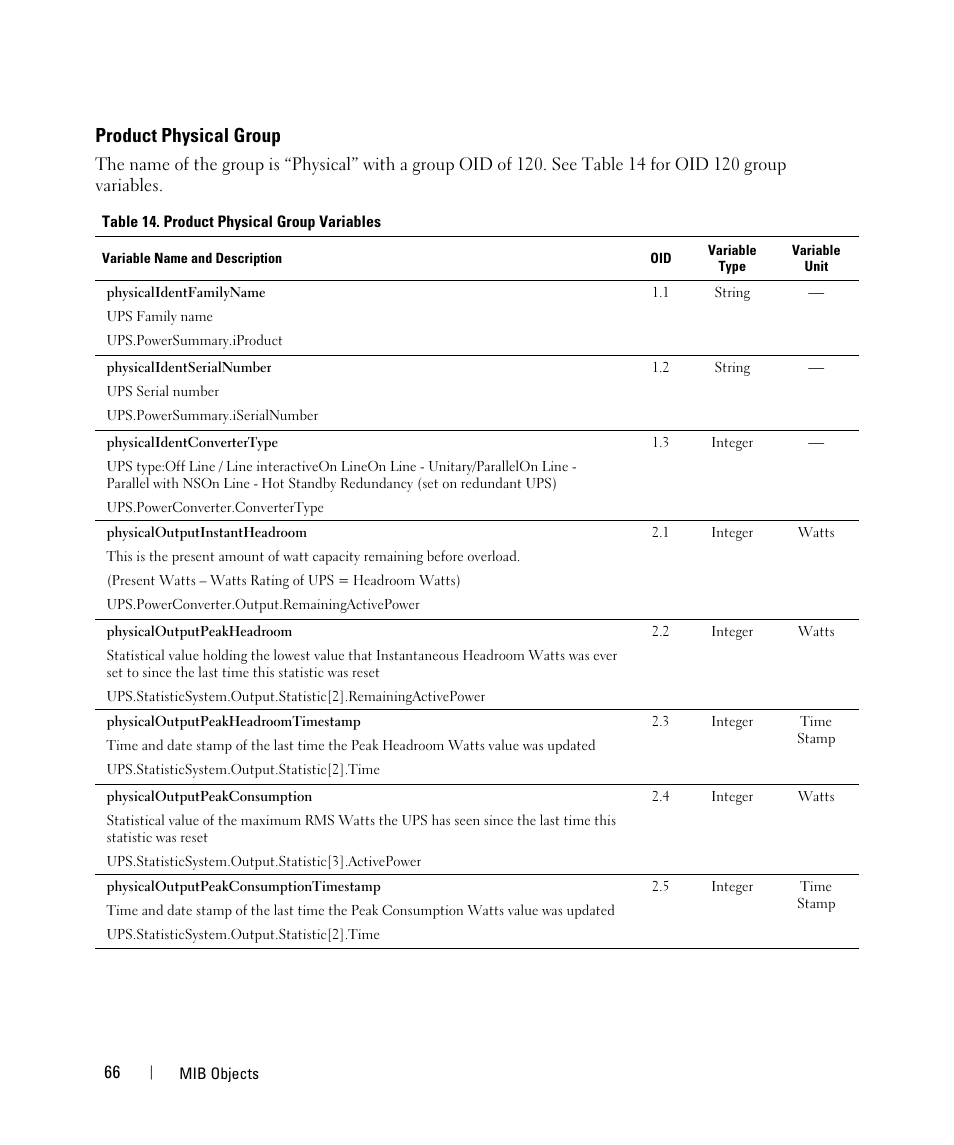 Product physical group | Dell UPS 1000T User Manual | Page 66 / 88