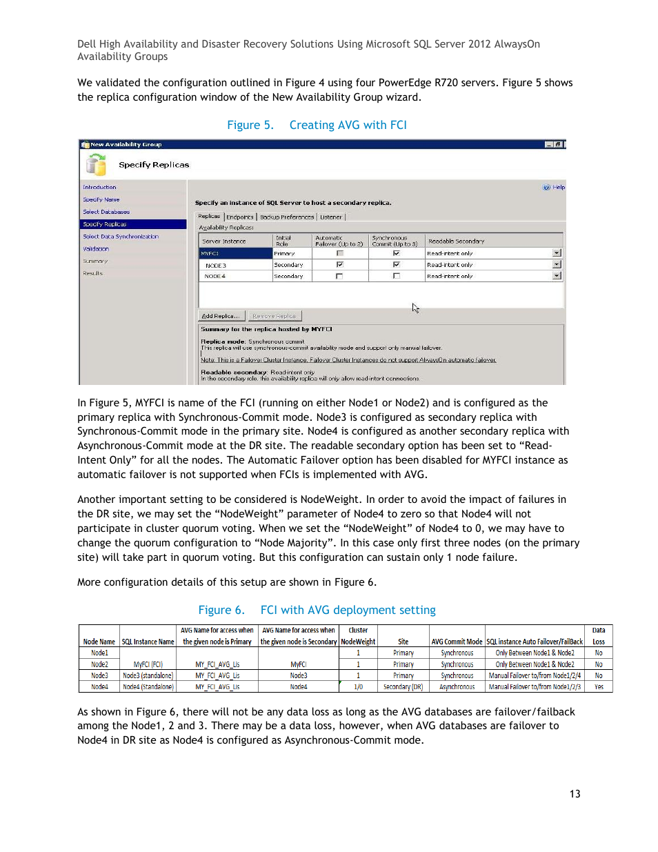 Figure 5, Creating avg with fci, Figure 6 | Fci with avg deployment setting | Dell POWEREDGE R720XD User Manual | Page 13 / 16