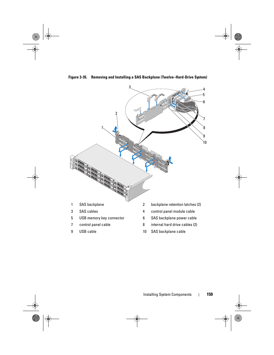 Dell PowerEdge R510 User Manual | Page 159 / 216