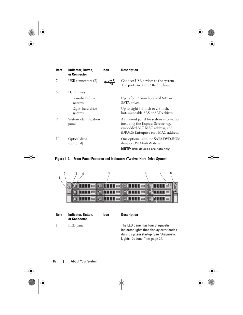 Dell PowerEdge R510 User Manual | Page 16 / 216