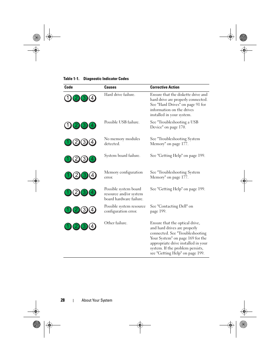 Dell PowerEdge R510 User Manual | Page 28 / 216