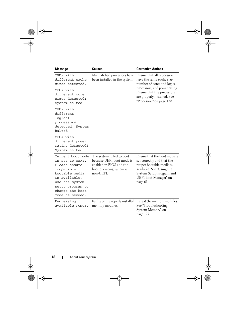 Dell PowerEdge R510 User Manual | Page 46 / 216