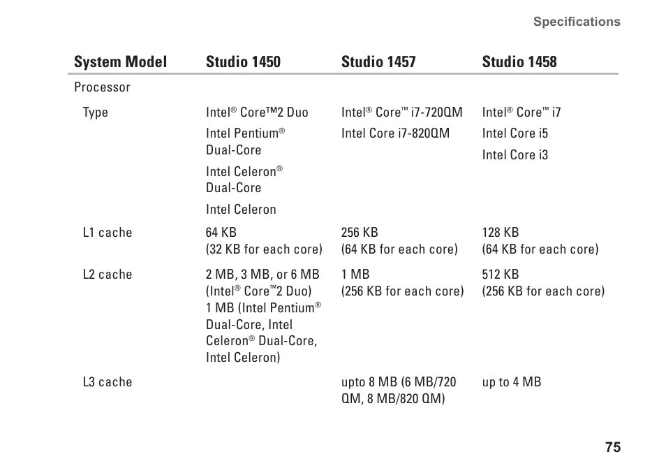 Dell Studio 1450 (Mid 2009) User Manual | Page 77 / 94